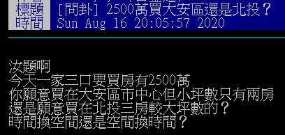 ▲網友在PTT發文詢問大家「2500萬買大安區還是北投？」掀起討論。（圖／翻攝自PTT）