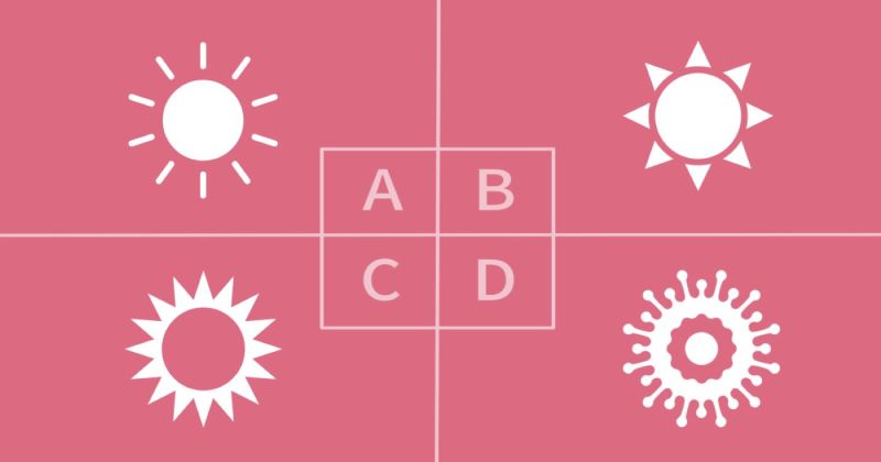 ▲根據日本心理測驗網站《shinri》報導，A、B、C、D四種不同樣貌的太陽，哪一種最深得你心呢？根據你的答案，將能夠看出你的「隱藏魅力」！（圖／翻攝shinri）