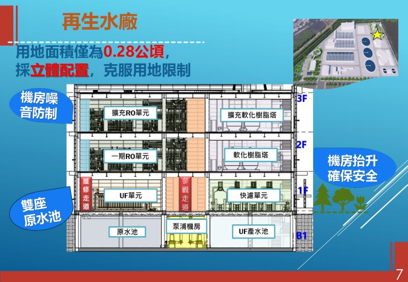 ▲再生水廠示意圖。(圖/台南市水利局提供)