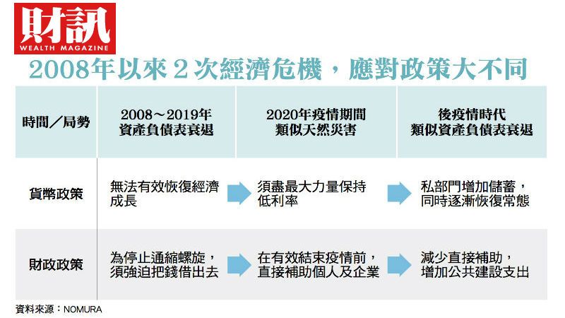 ▲辜朝明認為,儘管未來仍有諸多不確定,只要謹慎面對,仍能掌握機會在變數中發現轉機,在亂世中趁勢而起。(圖/財訊雙週刊)