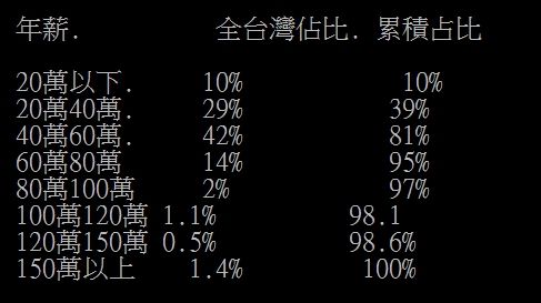 ▲網友貼出數據。(圖/翻攝自PTT