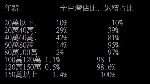 ▲網友貼出數據。（圖／翻攝自PTT