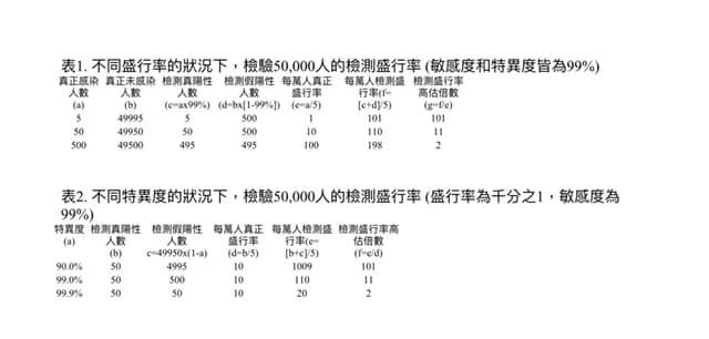 ▲針對彰化精準篩檢事件,前副總統陳建仁20日深夜也在臉書貼文提出見解。ˊ(圖/翻攝自陳建仁臉書)