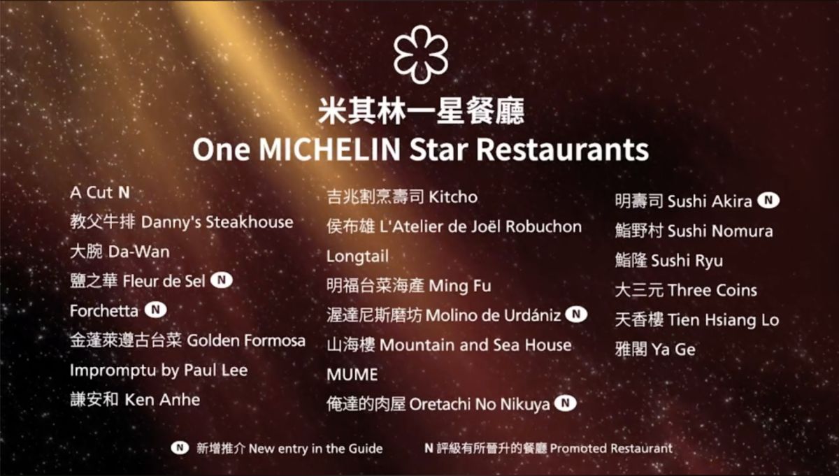 ▲米其林一星餐廳完整名單。（圖／翻攝自台灣米其林）