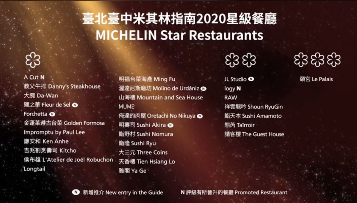 ▲《臺北臺中米其林指南 2020 》完整名單。（圖／摘自台灣米其林）