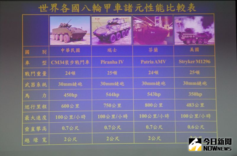 ▲世界各國8輪甲車性能比較表。（圖／記者呂炯昌攝.2020.08.25）