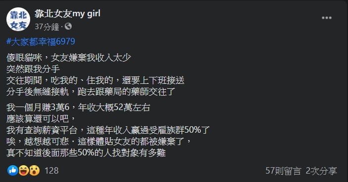 ▲原PO指出女友因嫌棄的月薪僅36K而提出分手,事後更立馬和藥師交往。(圖/翻攝自《靠北女友》)