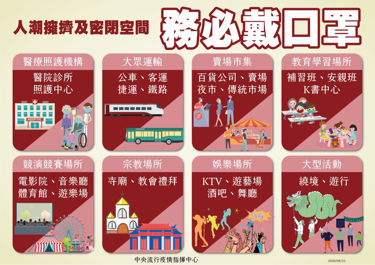 ▲指揮中心今（26）日宣布，即日起強制民眾出入這八大類場所務必戴口罩。（圖／指揮中心提供）