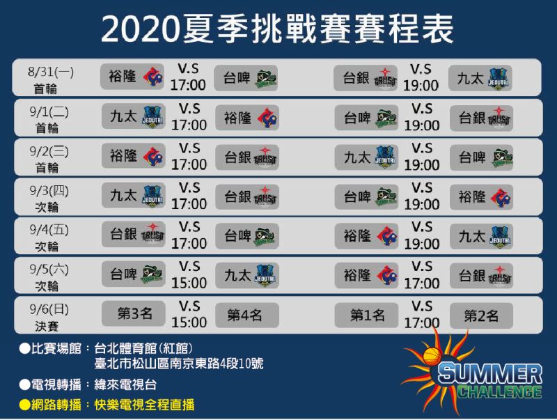 ▲2020台灣夏季籃球挑戰賽賽程表。（圖／主辦單位提供）