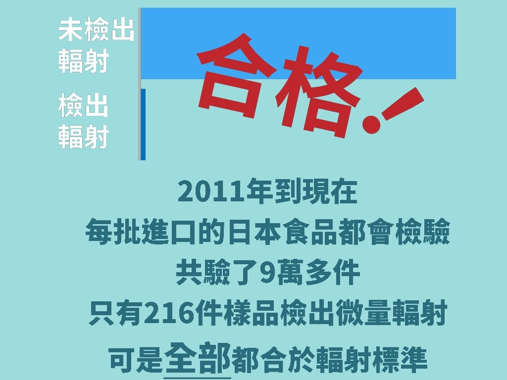 ▲美豬美牛開放之後，黃暐瀚預言下一個將開放的就是「核食」。（圖／翻攝自黃暐瀚臉書）