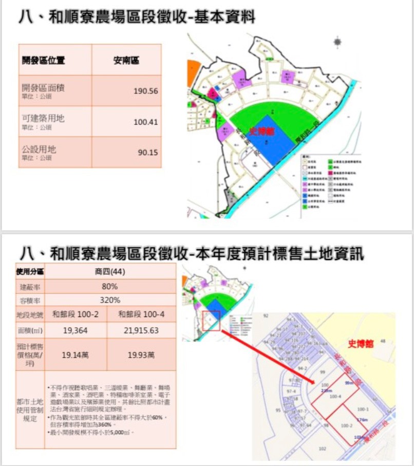 ▲史博館周邊（和順寮）區段徵收圖表。（圖／台南市地政局提供）