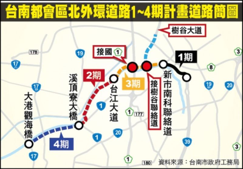 ▲台南都會區北外環道路一至四期計畫道路簡圖。（圖／台南市政府提供）