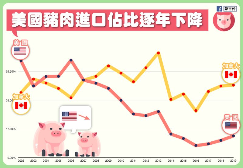 進口美豬僅佔消費總量1%　陳吉仲：台灣豬有良好競爭力
