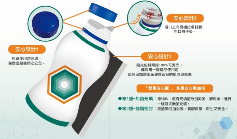 ▲使用與保存條件的區別(圖/資料照片)
