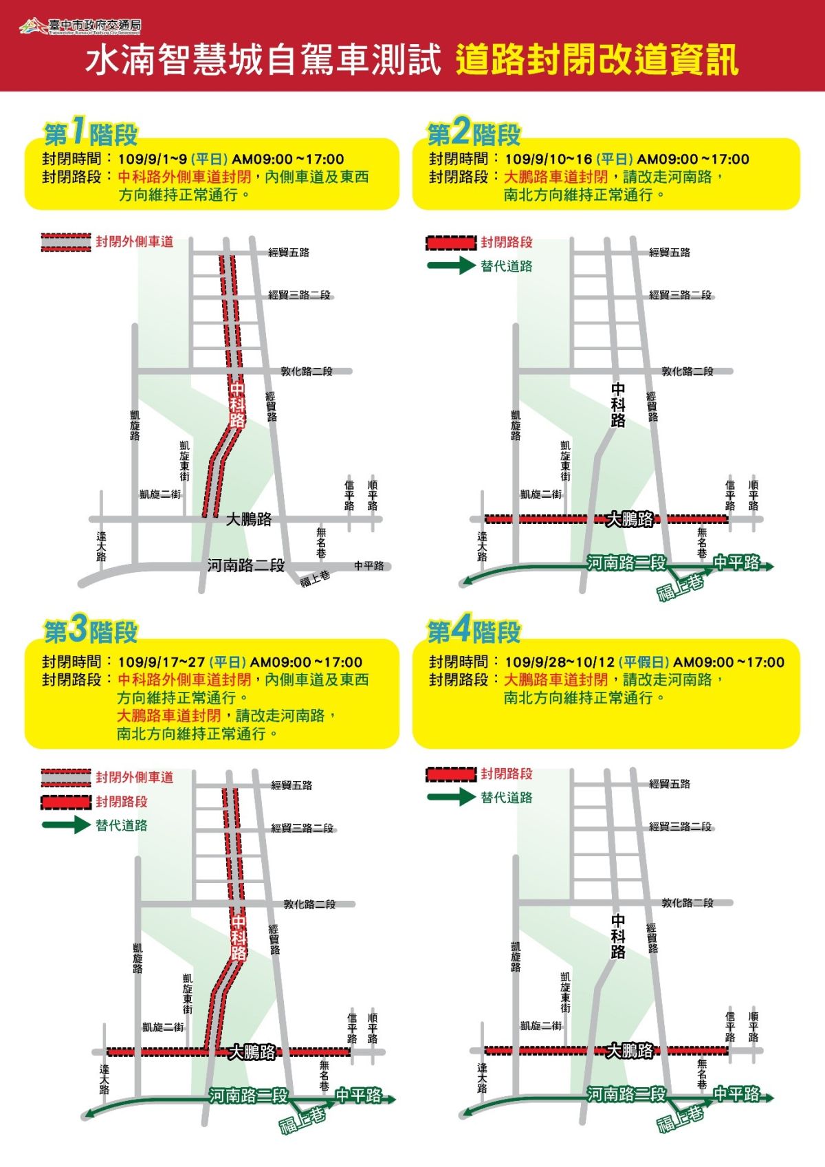 ▲水湳智慧城自駕車測試道路封閉說明。(圖／交通局提供)