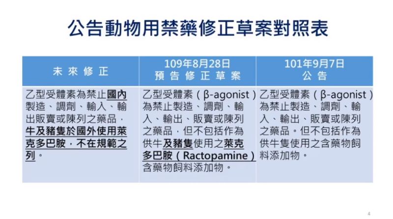 ▲農委會今（2）日宣布，為釐清爭議，將修正8月28日發布的草案內容文字。（圖／農委會提供）