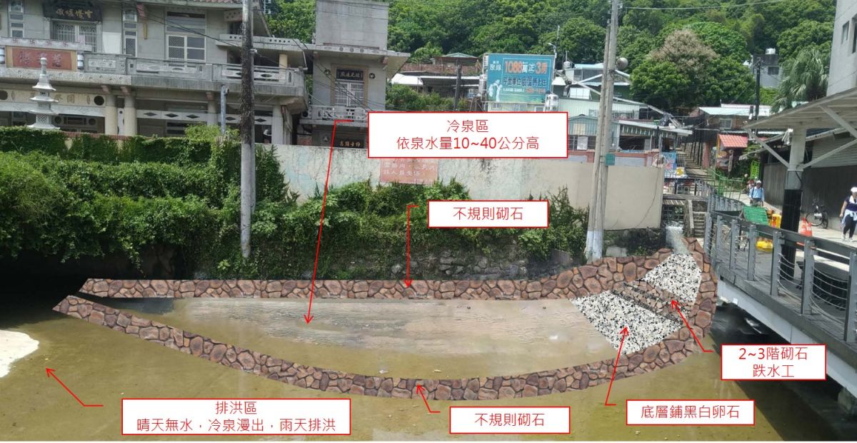 ▲「鳳山八景」高雄龍巖冽泉及周邊排水路改善工程即將9月底完成，高市府水利局表示，完成後將可兼顧原有景觀池功能及改善該區域排水問題。(圖／高市水利局提供)