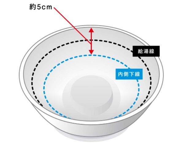 ▲打開Umadashiya速食麵，你會看到碗內有兩條線，上面那條就是一般泡麵的注水線，至於下面那條則是「喝湯停止線」(圖｜翻攝自Myojo