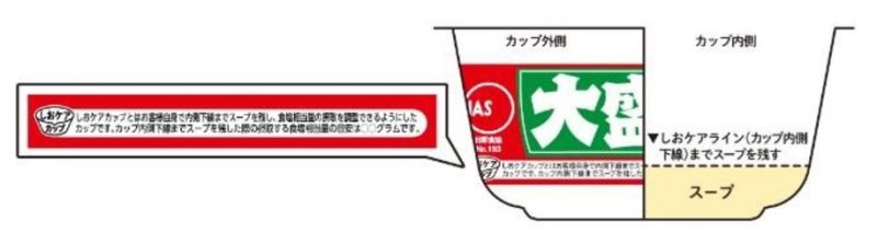 ▲外包裝上也有印上貼心提醒(圖|翻攝自Myojo
