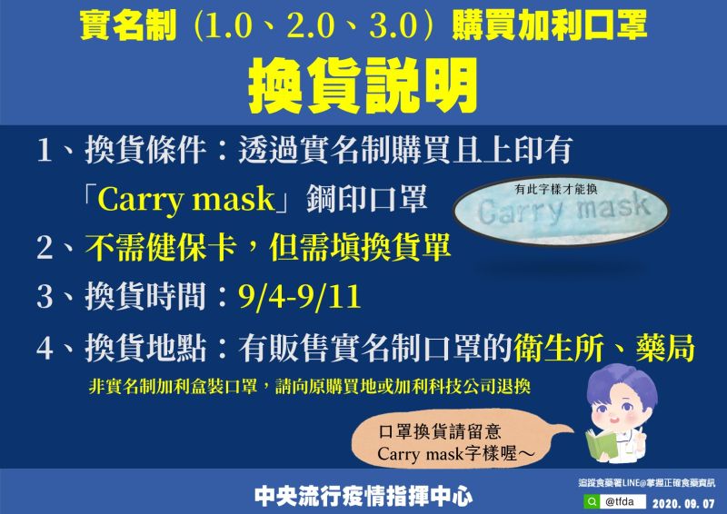 ▲中央流行疫情指揮中心今（7）日公布加利口罩換貨的四大條件。（圖／指揮中心提供）