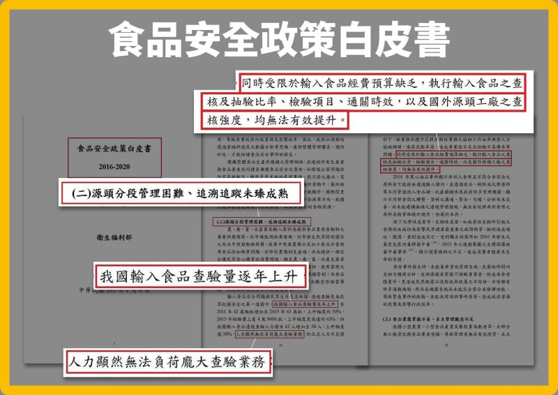 ▲時代力量立法院黨團10日爆料，指政府宣稱未來會「百分百查驗」美豬，現在已因人力不足，查驗率只有區區4%。(圖/時代力量提供)