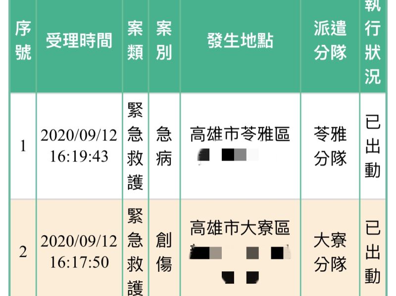 韓國瑜曾關閉的即時災情連結陳其邁開啟　讓資訊透明化
