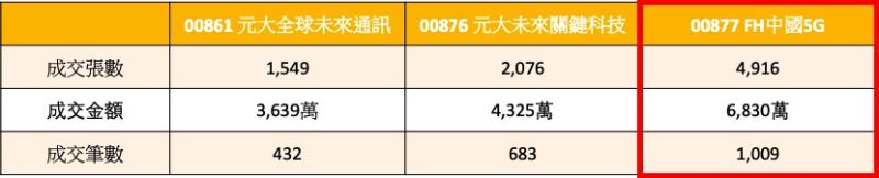 ▲資料來源:台灣股市資訊網,資料日期2020/9/15。(圖/NOWnews製表)