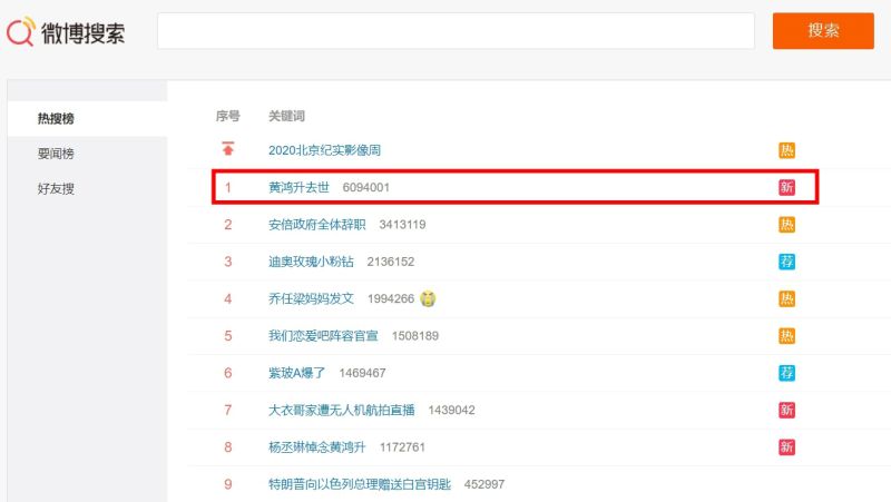 ▲小鬼過世的消息傳出後,隨即登上大陸微博熱搜榜第一名。(圖/翻攝微博)