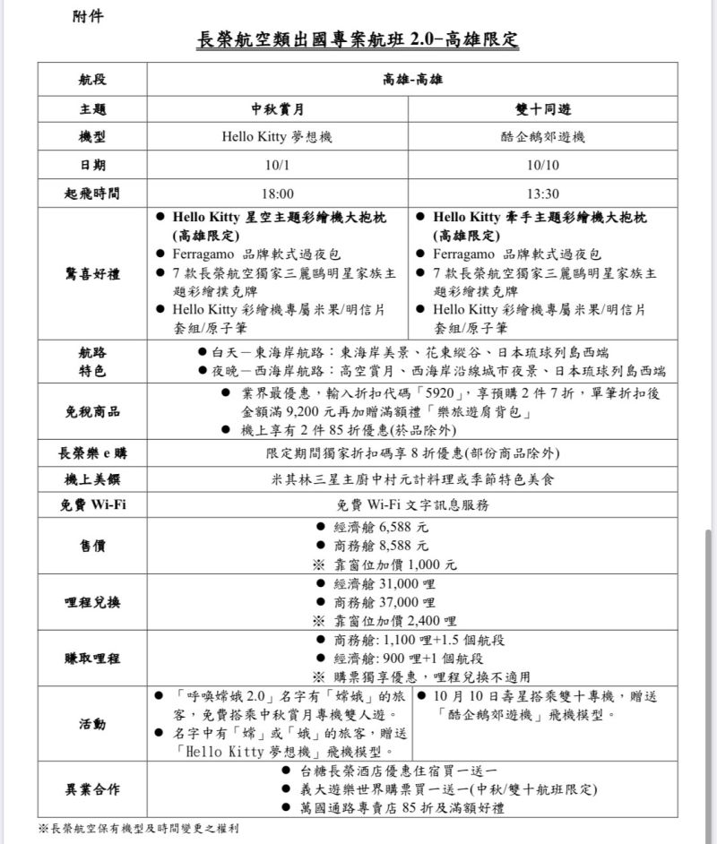 ▲長榮航空類出國專案航班即日起開賣。（圖／長榮航空提供）