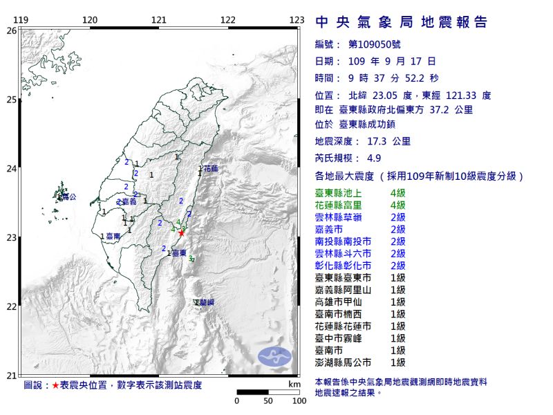 快訊/台東9點37分發生有感地震!規模4.9、最大震度4級