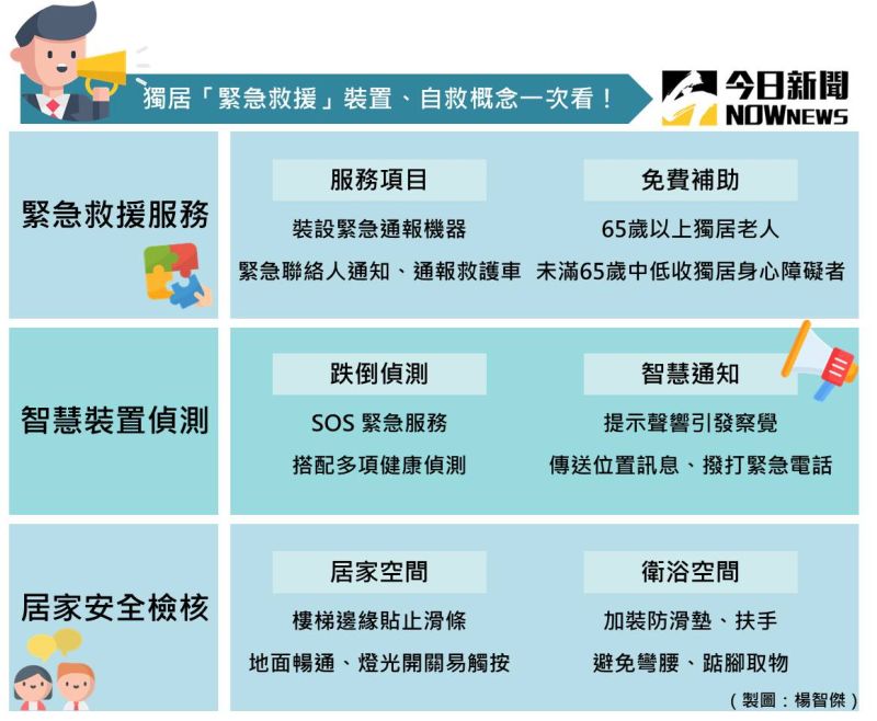 ▲(圖/NOWnews