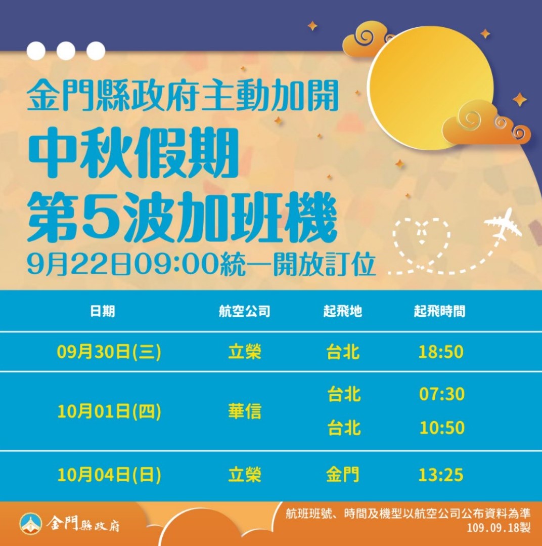 ▲中秋連假台金航線第5波加班機將於22日開放訂位，提醒有需求的民眾把握時間訂票。(圖/金門縣政府提供)