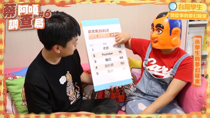 ▲小學生夢幻職業排行,由老師奪得第一。(圖/翻攝蔡阿嘎YouTube)