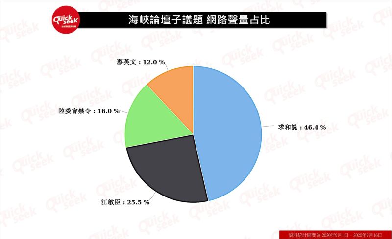 ▲海峽論壇子議題