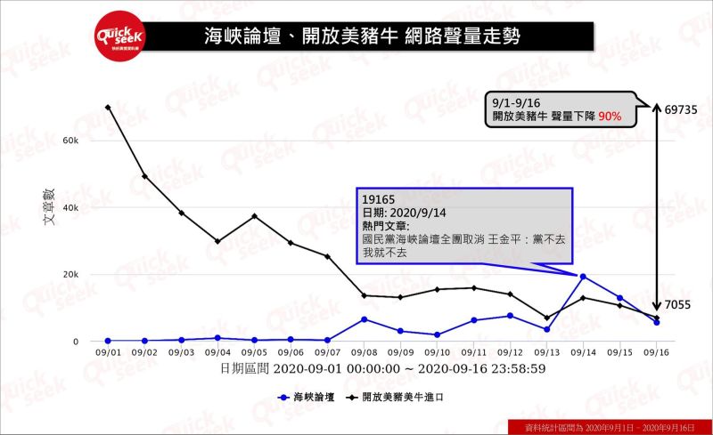 ▲海峽論壇、開放美豬牛