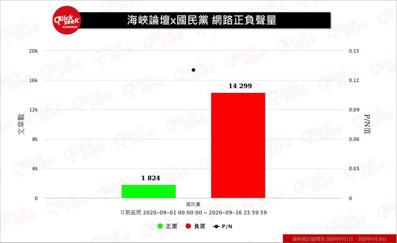 ▲海峽論壇x國民黨