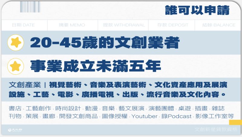 ▲只要是20至45歲的文創事業負責人或是成立未滿5年的公司行號，且修過20小時創業課程，皆可提出創業貸款申請。（圖／文化部提供）