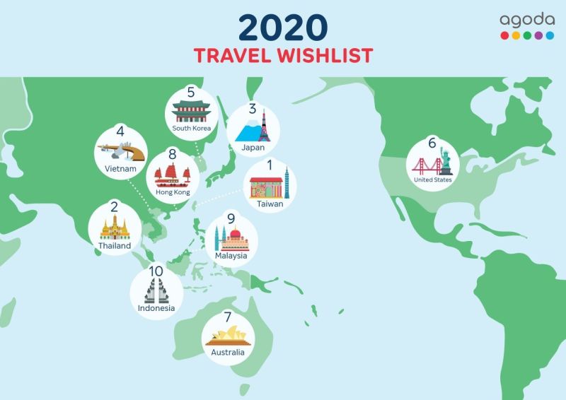 ▲Agoda公布了「2020下半年全球時大熱搜旅遊景點」。（圖／翻攝agoda.com）