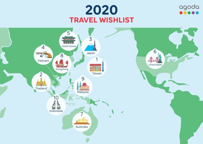 ▲Agoda公布了「2020下半年全球時大熱搜旅遊景點」。(圖/翻攝agoda.com)