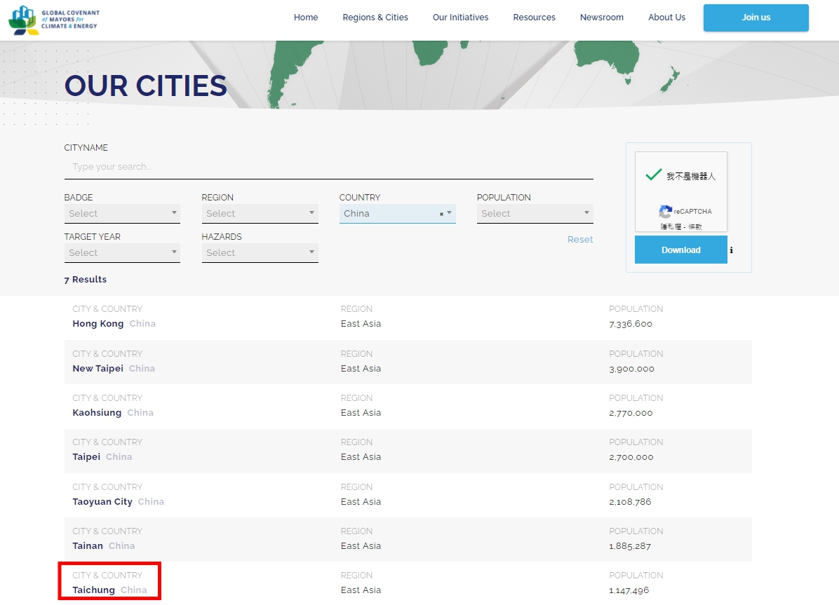 ▲「全球市長聯盟」網頁，將台中市及台灣其他5個城市的國籍均列為(中國)，台中市政府嚴正提出異議，要求更正錯誤，否則台中不惜退出聯盟。(圖／柳榮俊翻攝2020.9.27)