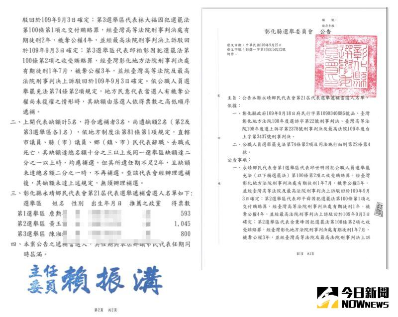 ▲彰化縣選委會今日公告，5名代表缺額，符合遞補資格者。（圖／記者陳雅芳攝，2020.09.28）