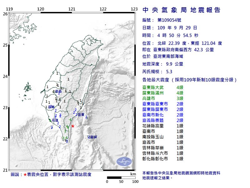 地牛翻身連2震！台東凌晨規模5.3地震　最大震度4級
