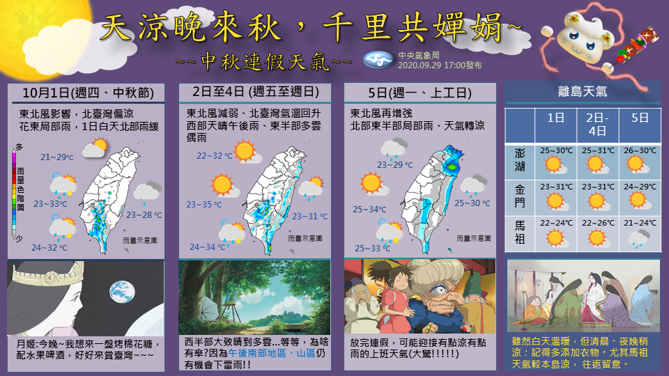 ▲中央氣象局製作出中秋連續假期「雨區」圖表。（圖／翻攝《報天氣 - 中央氣象局》臉書）