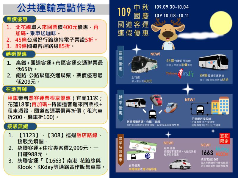 ▲交通部公路總局針對中秋連假提供一系列交通疏運措施。(圖/翻攝自公路總局)