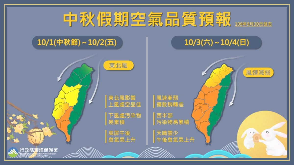 ▲環保署提醒，今年中秋節期間，須注意空氣品質。（圖／環保署提供）
