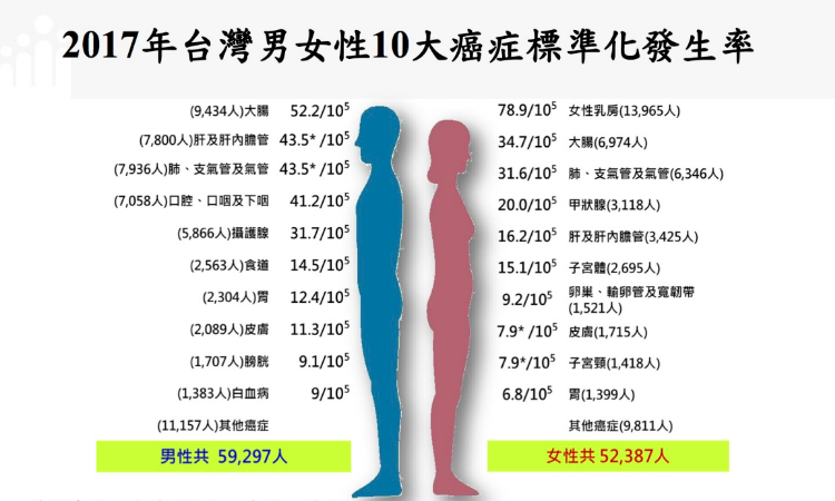 ▲（圖／衛生福利部國民健康署）