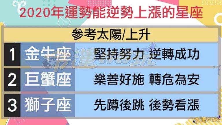 2020年的最後兩個半月，「三星座」運勢可以逆勢成長，好運大爆發。（圖／命運好好玩授權提供）