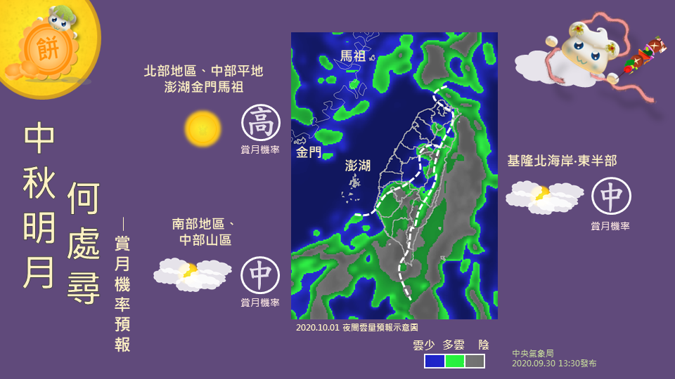 ▲中央氣象局指出，雖然1日天氣受到東北風影響，但水氣減少大減，各地天氣穩定，看到月亮的機率高，只是迎風面的基隆北海岸及東半部局部地區雲量稍多。（圖／中央氣象局提供）