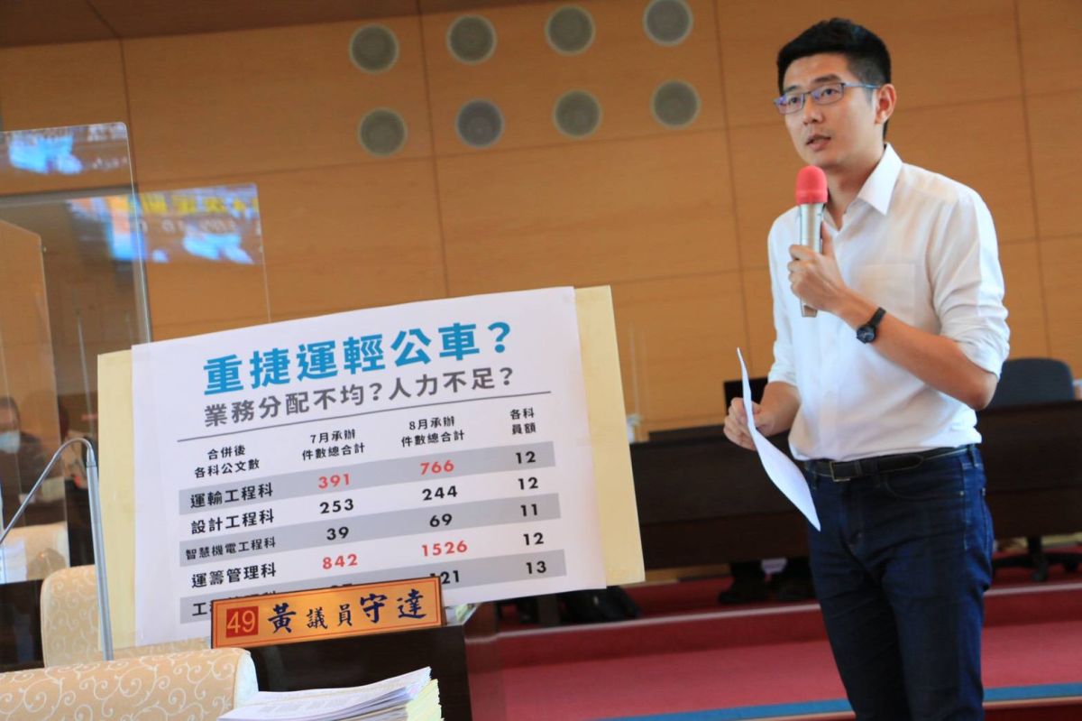 ▲議員黃守達質疑，交通局公共運輸及捷運工程處合併後，業務分配極度不均，基層公務員哀鴻遍野(圖／柳榮俊攝2020.10.6)