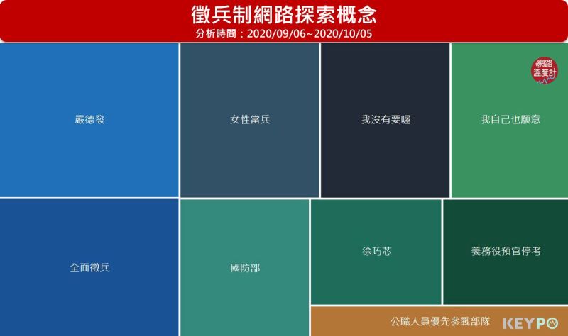 ▲徵兵制的探索概念中，女性是否要當兵、誰應該上戰場等都是議題攻防的重點。（圖／網路溫度計提供）